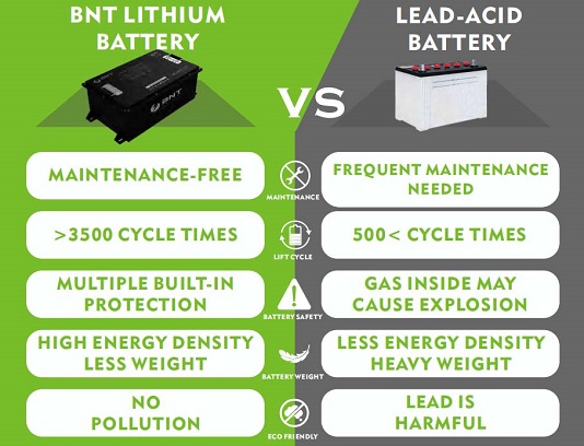 Lithium VS Lead Acid 1